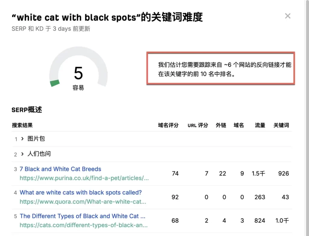 长尾关键词竞争难度